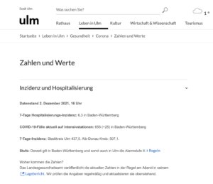 Zahlen in Ulm